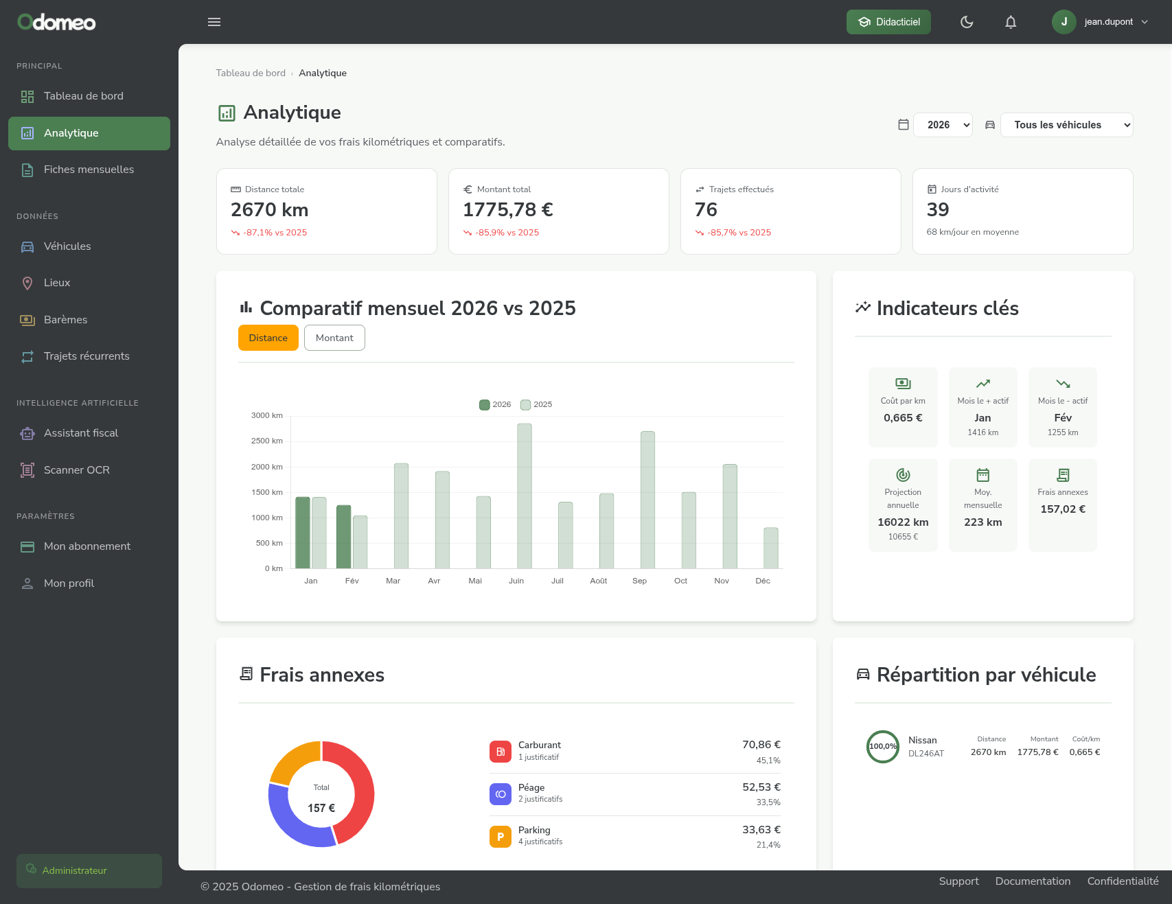 Page Analytique Odomeo
